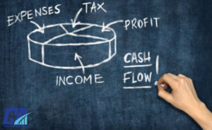 Cash Flow Management & Forecasting
